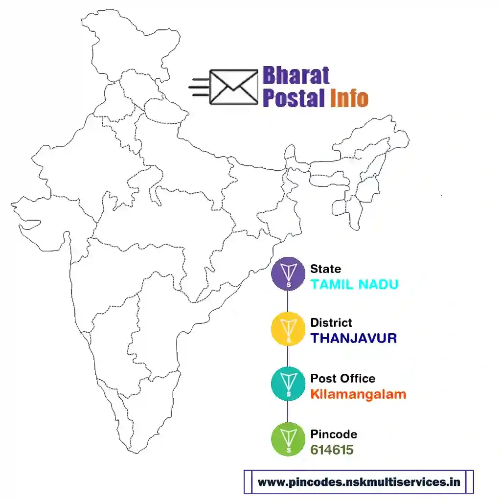 tamil nadu-thanjavur-kilamangalam-614615